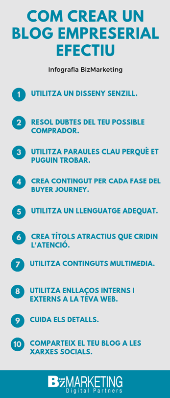com-crear-un-blog-empreserial-efectiu-inbound-marketing-bizmarketing-1