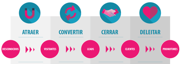 inbound-marketing-metodologia-para-instagram-bizmarketing