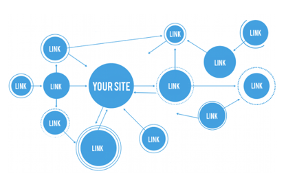 que-es-el-linkbuilding-seo-optimizar-web-bizmarketing