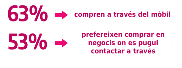 whatsapp-business-para-empresas-mensajeria-instantanea-inbound-marketing-bizmarketing-1