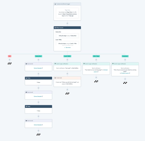 HubSpot workflow