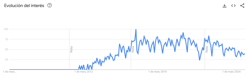 Tendencia-busqueda-inbound-marketing