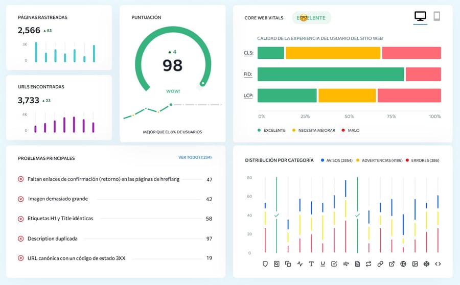 Auditoria web SE Ranking