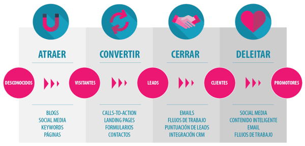 inbound-marketing-01