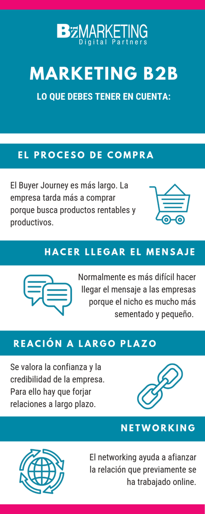 infografia-marketing-para-empresas-b2b-inbound-marketing-bizmarketing
