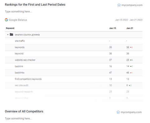 informe SE Ranking