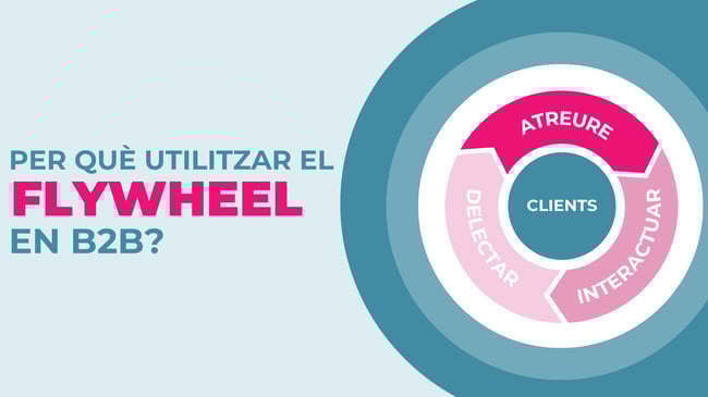 Per què el model flywheel és la clau que la teva empresa B2B necessita per a créixer de manera sostenible?