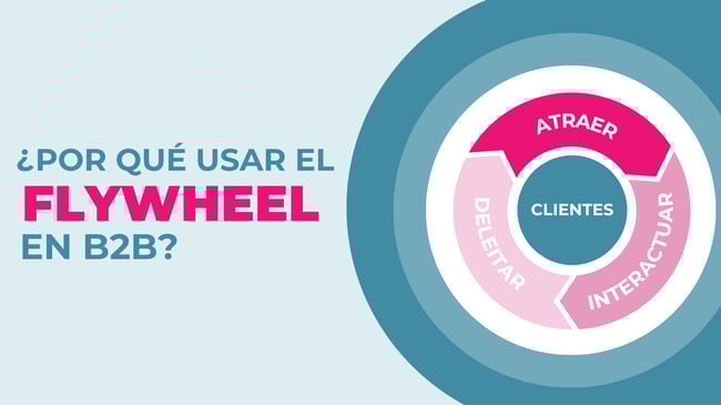 ¿Por qué el modelo flywheel es clave para el crecimiento sostenible de las empresas B2B?